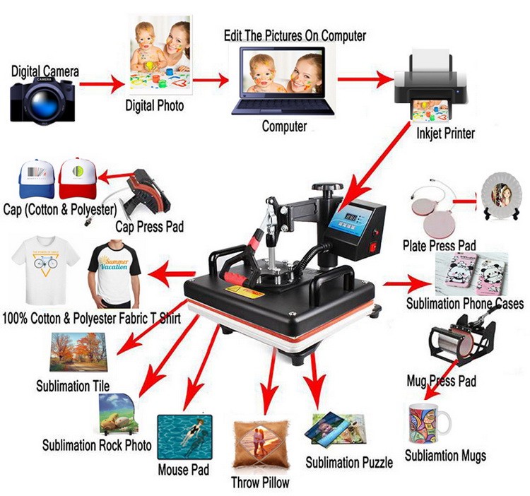 Mesin Press Panas Multi-fungsi - Commercial Printing Press Machine ulasan dan harga